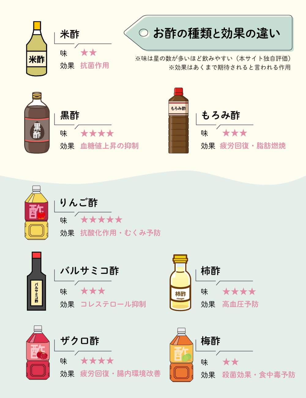 お酢で内臓脂肪は落ちる？大さじ1杯の驚くべき効果と正しい飲み方
