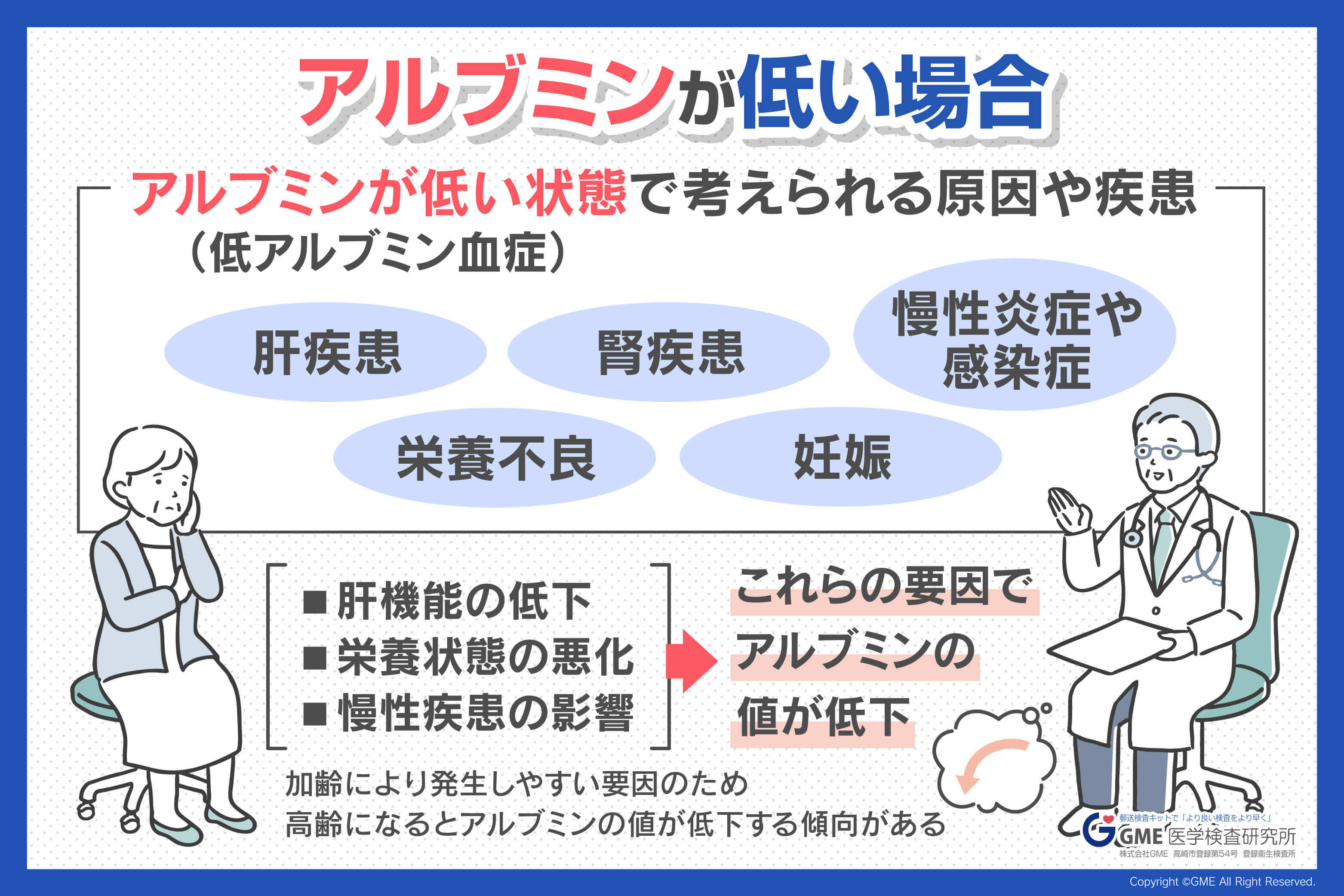 アルブミンが低いとどうなる？重大な病気が潜む危険サインと改善法を徹底解説