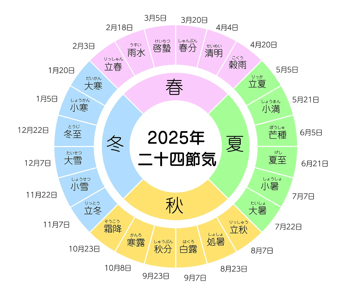 残暑見舞いはいつまで？立秋から9月のマナーと最新郵便料金まとめ