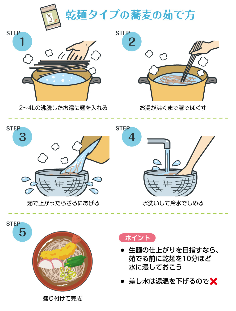 乾麺蕎麦が名店級に化ける茹で方｜コシを引き出すプロの技と科学的真相