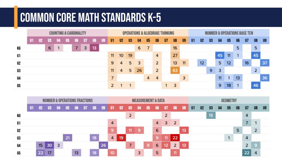 Common Core State Standards Maryland Math