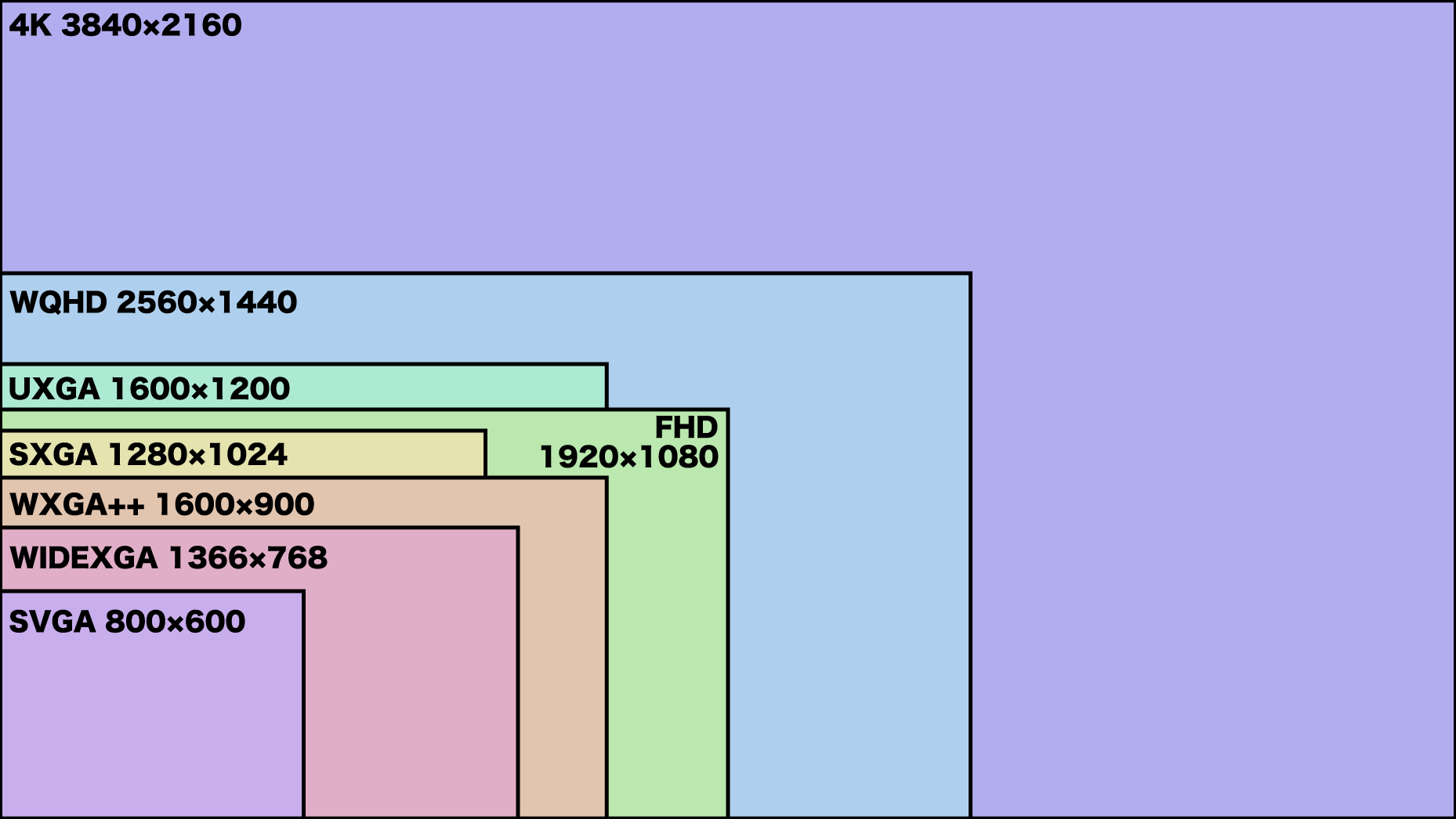 Pcモニター解像度の正解2026！4KとWqhdの違いを徹底比較