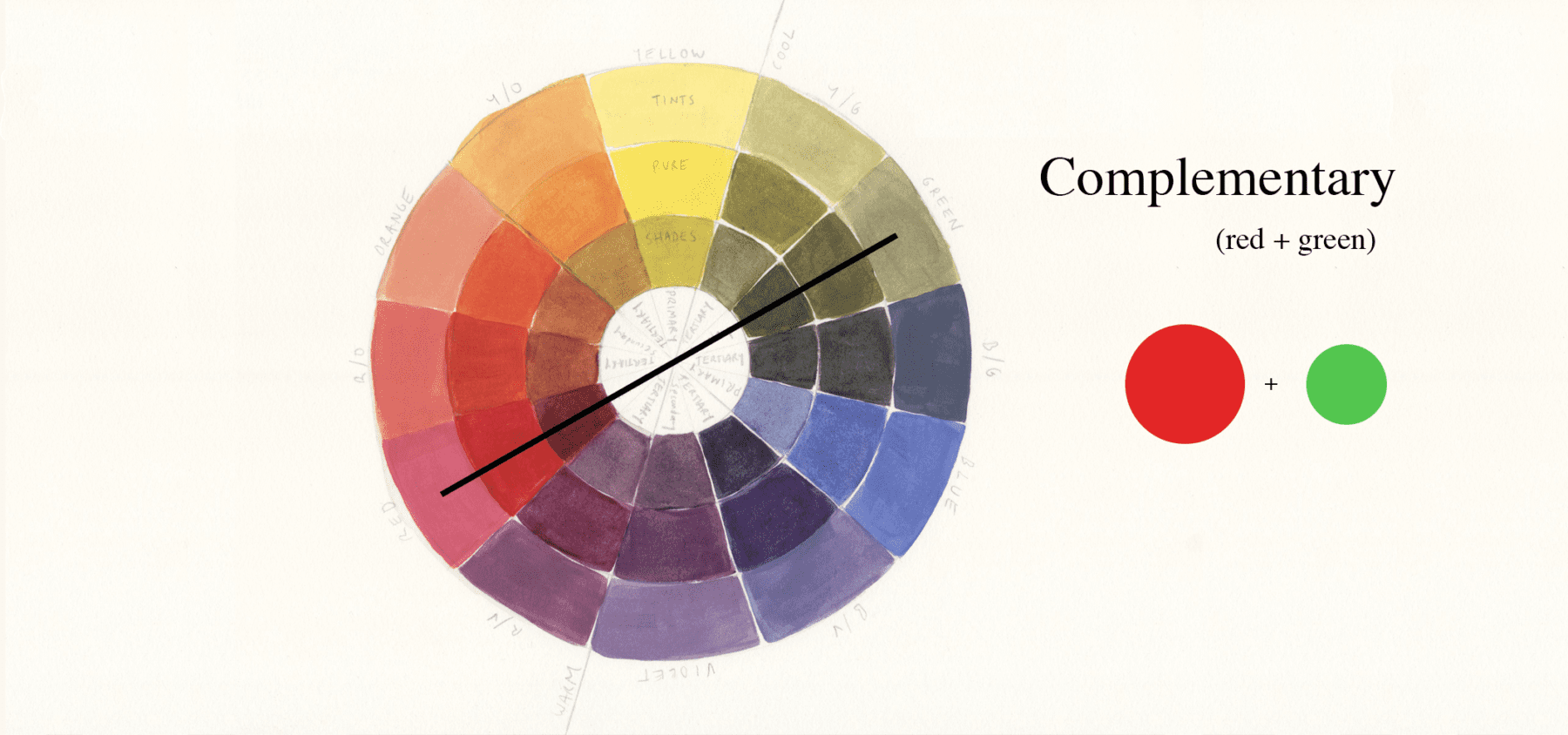 What Is the Contrast Color of Red