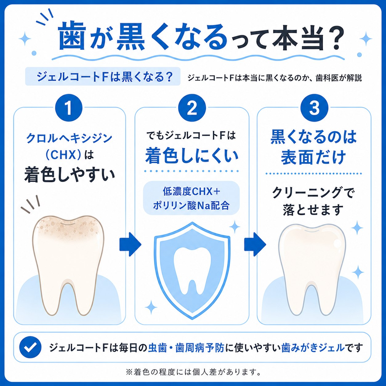 ジェルコートFで歯が黒くなる噂の真相！白さを守る正しい磨き方