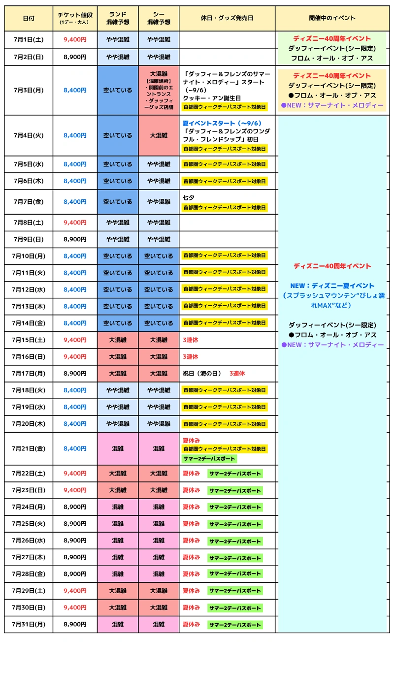 【2026最新】ディズニーランド混雑予想！激混みの真相と穴場日攻略