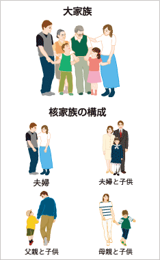 【Wiki風】 核 家族 化 と は 話題のバズ動画・画像 #955