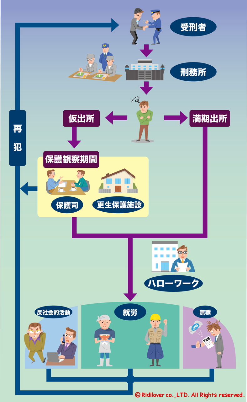 刑務所を出所する当日の全貌｜手続きの流れや所持金と社会復帰の壁