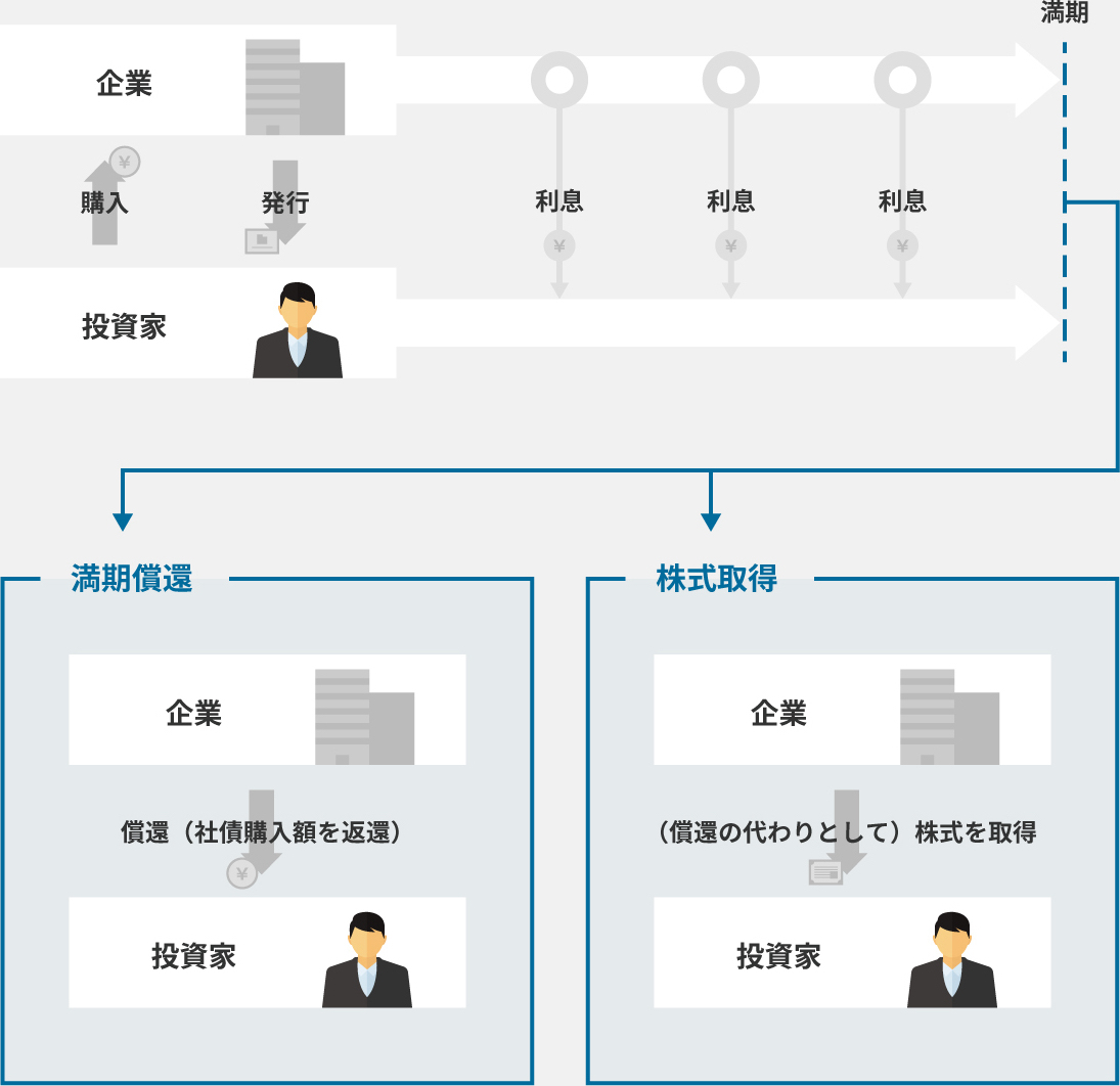 新株予約権付社債で株価急落はなぜ？仕組みと希薄化リスクを徹底解明