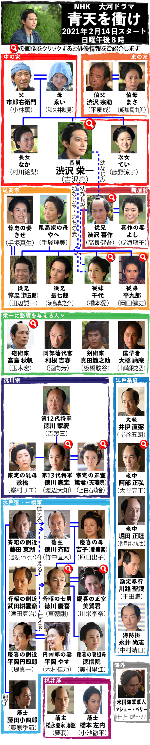 青天を衝けキャスト予想！重要人物を演じるのは誰？噂の真相を徹底検証