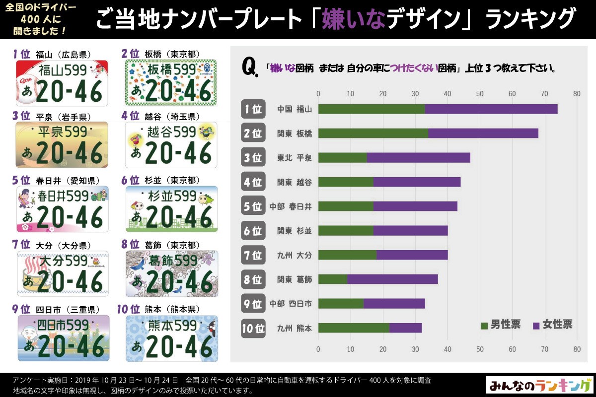 抽選倍率百倍超も！愛車を彩る人気数字の秘密と落選回避の裏ワザ
