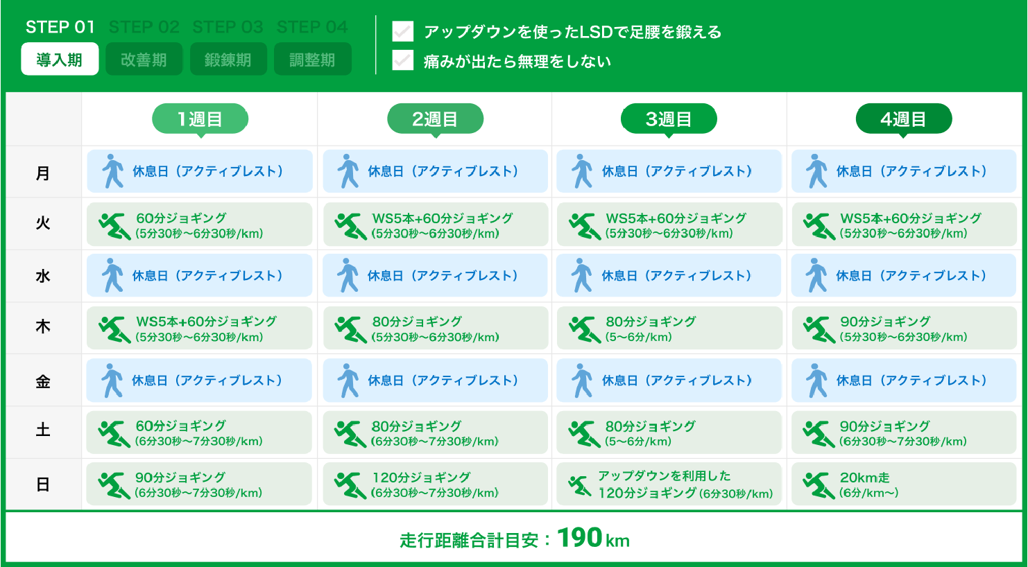 サブ3.5練習メニューの真実！月200Kmで失速する原因と3ヶ月攻略
