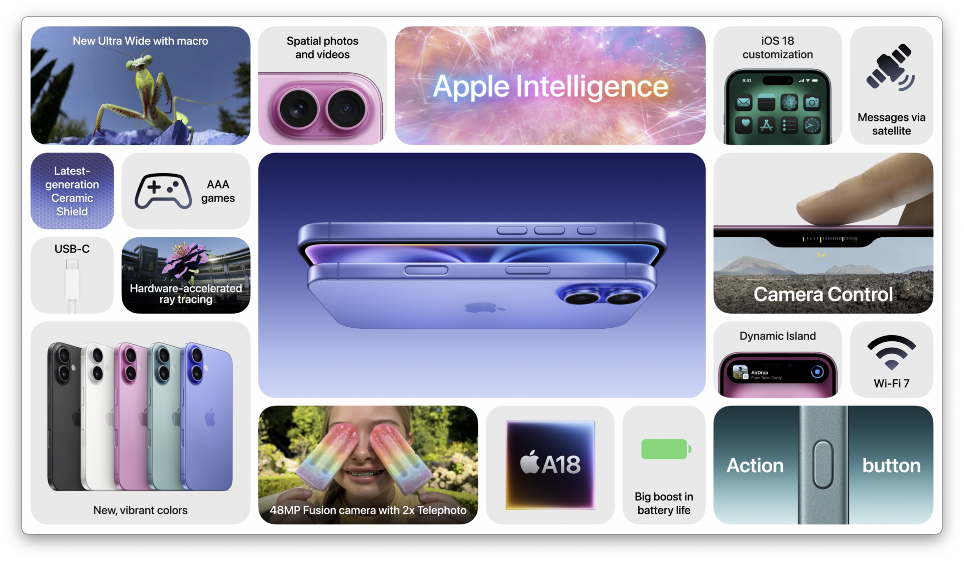 Iphone 16 Features A18 Chip 48Mp Fusion Camera and up to 22 Hours Video Playback
