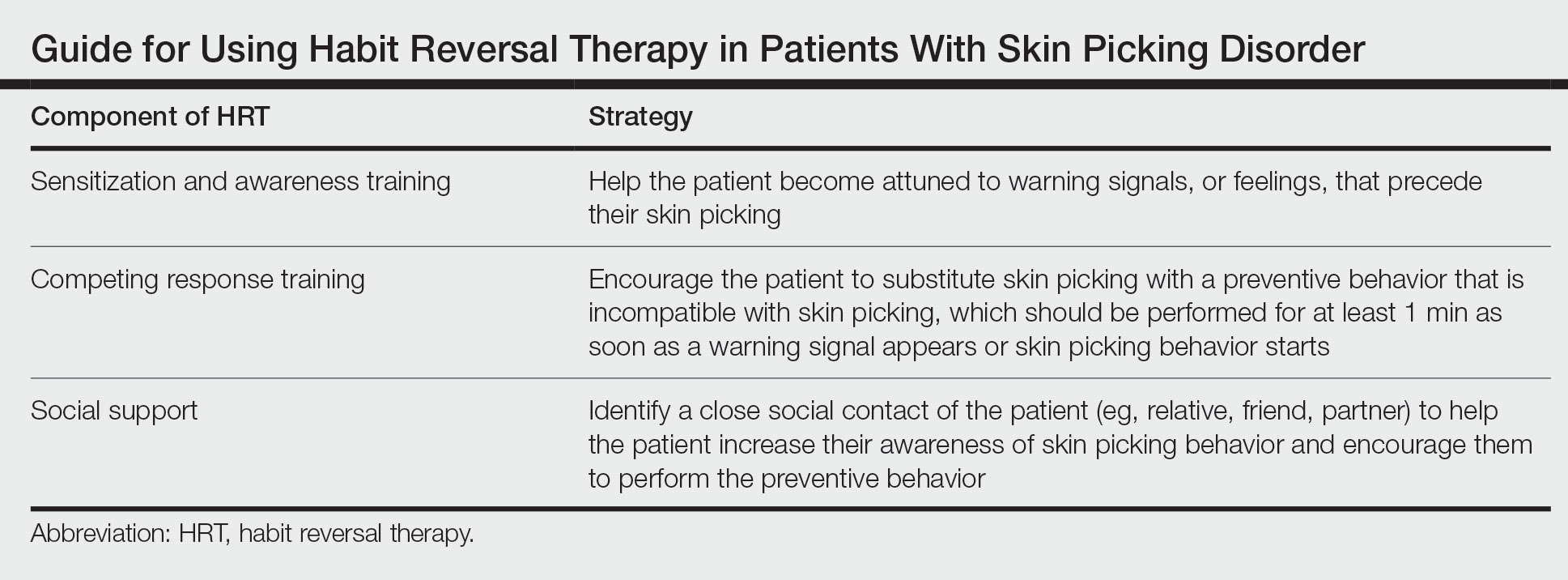 Nhs Skin Picking Disorder Treatment Habit Reversal Training