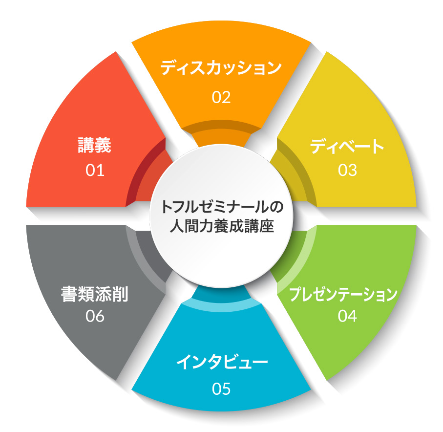 人間力とは何か？仕事で評価される人の特徴と内閣府定義の磨き方