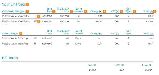 Is There Vat on Business Water Bills