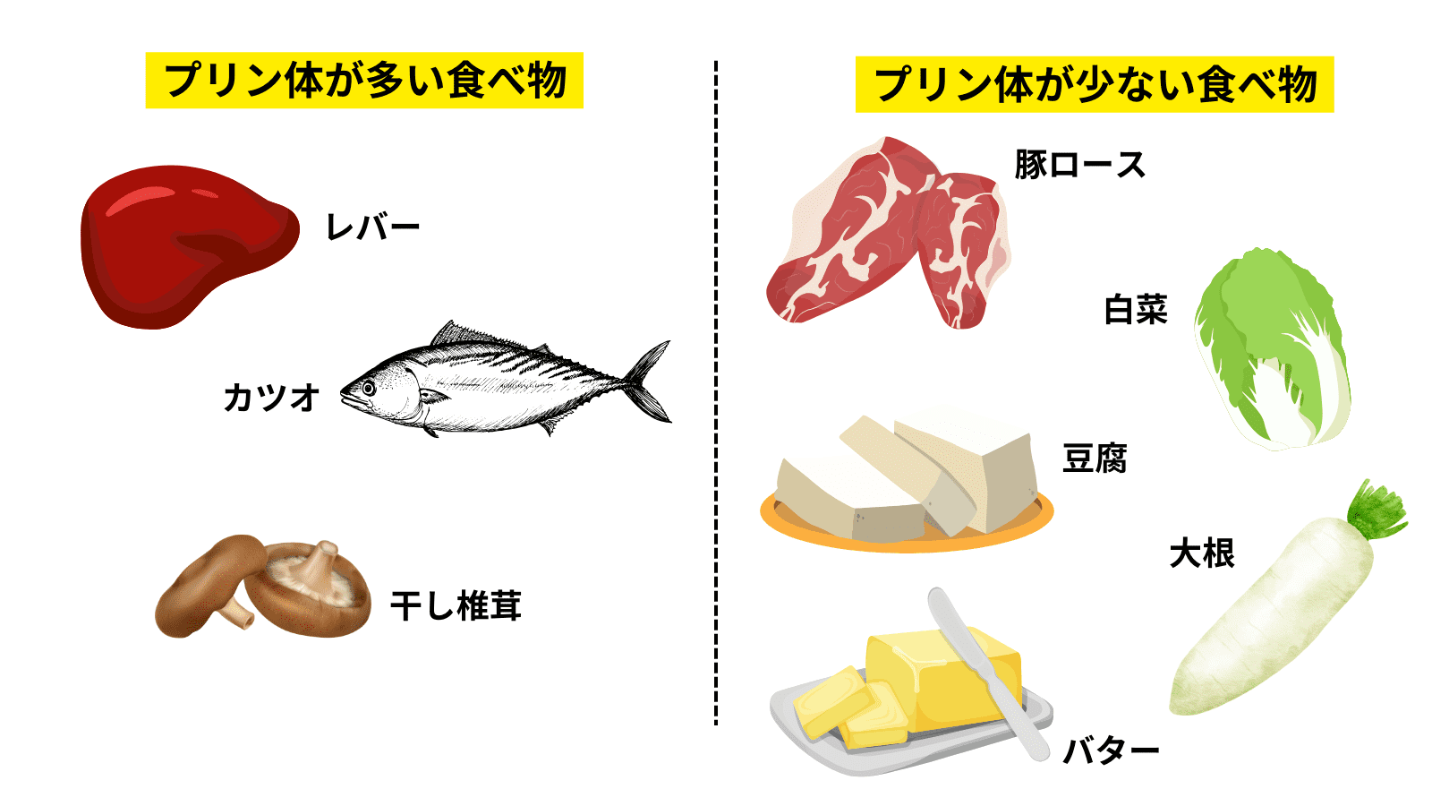 プリン体が多い食べ物ワースト一覧！ビール以上の盲点と痛風予防法