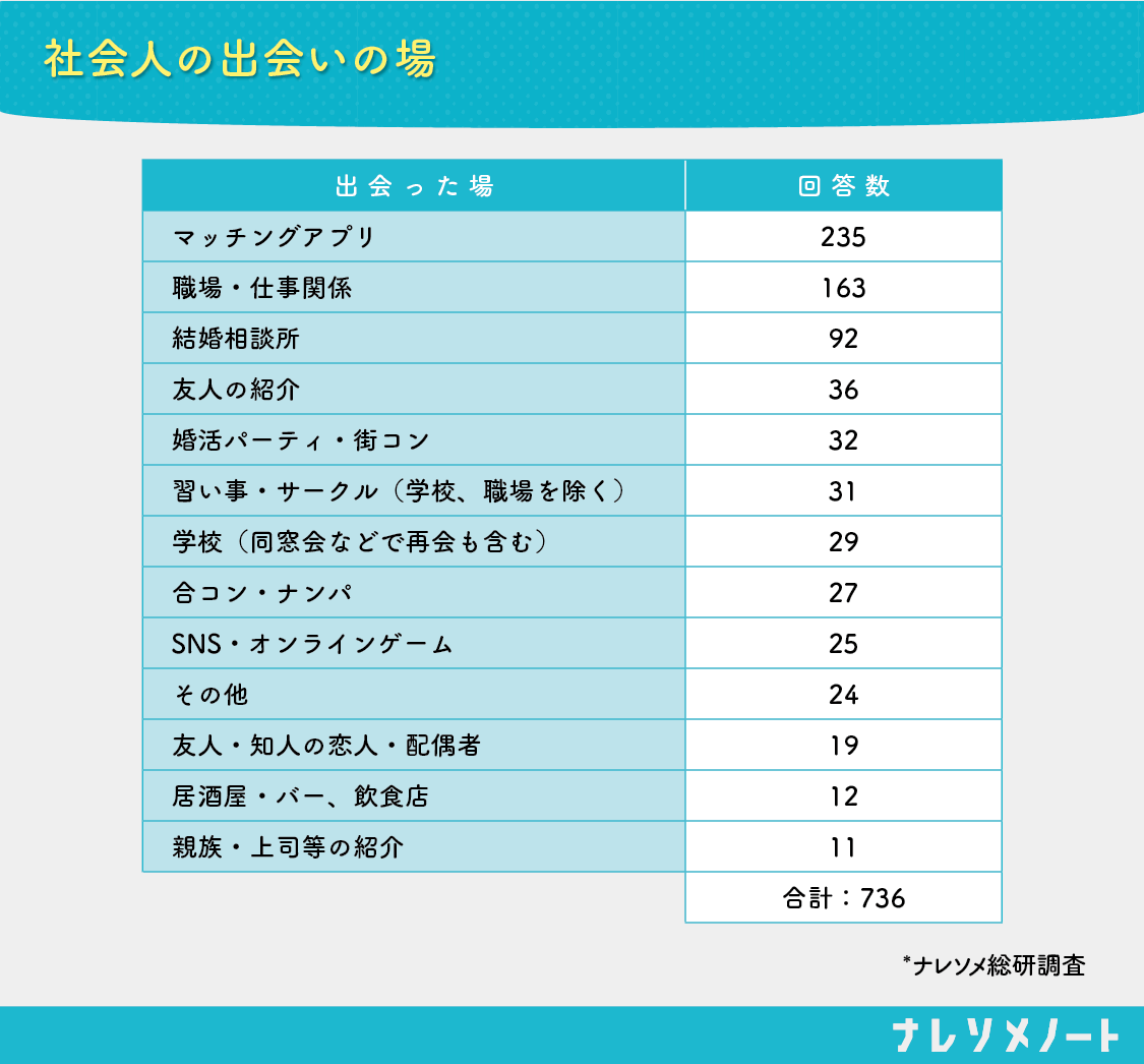 社会人の出会いの場2026年最新攻略｜職場消滅時代の正解ルートと穴場