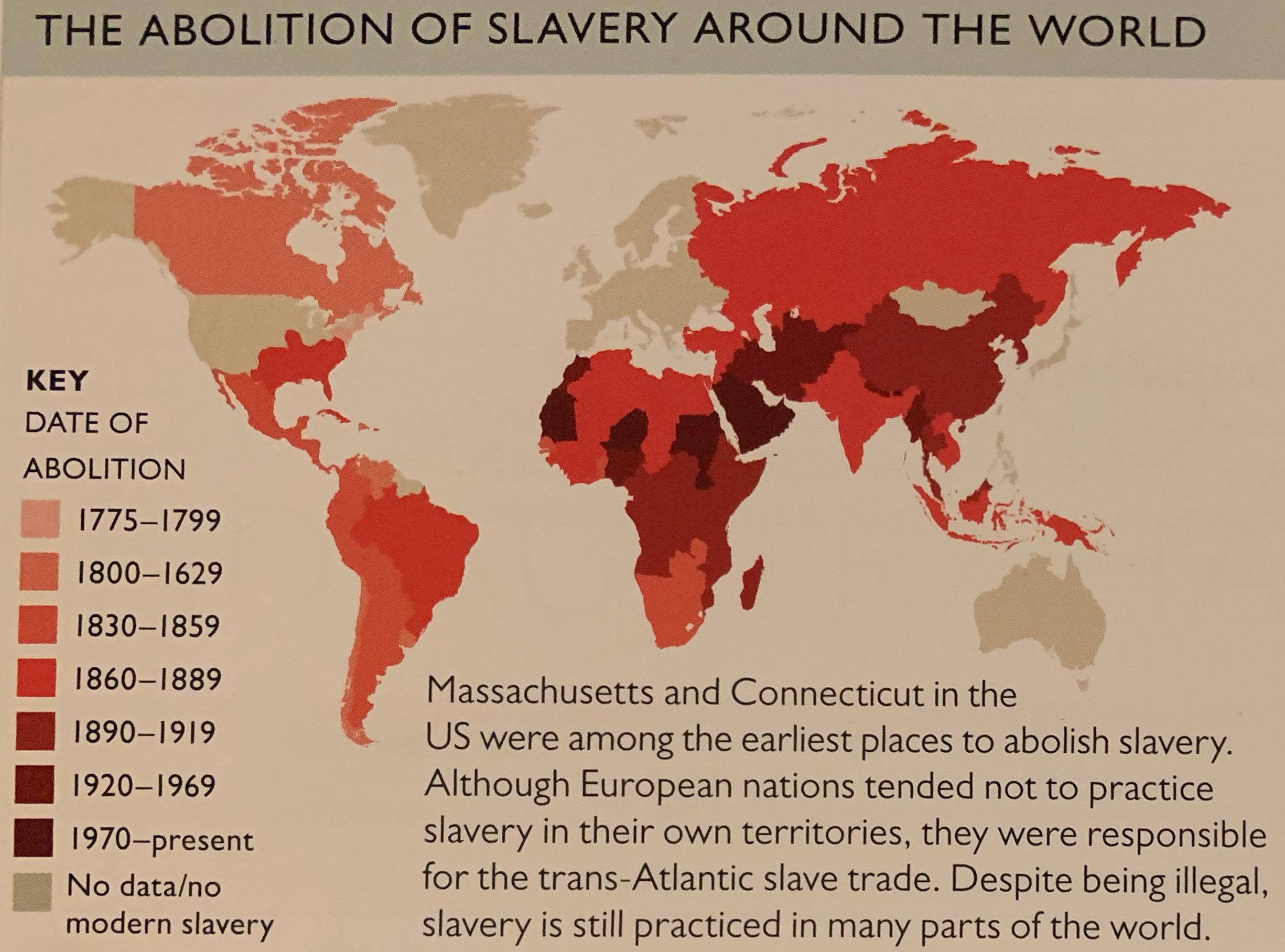 What Was the First Country to End Slavery