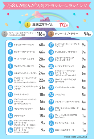 【Wiki風】 ディズニー シー アトラクション ランキング 最新画像・動画まとめ #897