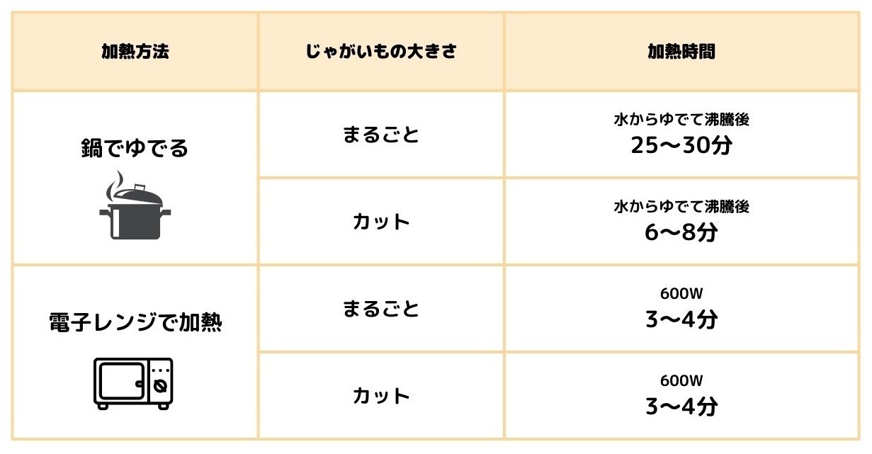 じゃがいもは水から？ホクホクに茹でるプロの裏技と失敗しない完全ガイド