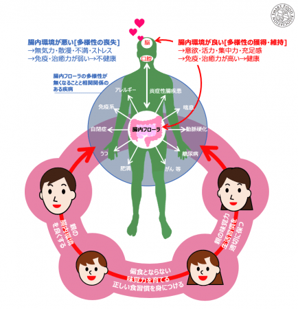 妊婦の腸内環境が子供の未来を変える？ヨーグルト摂取と発達障害リスクをめぐる最新研究の真実
