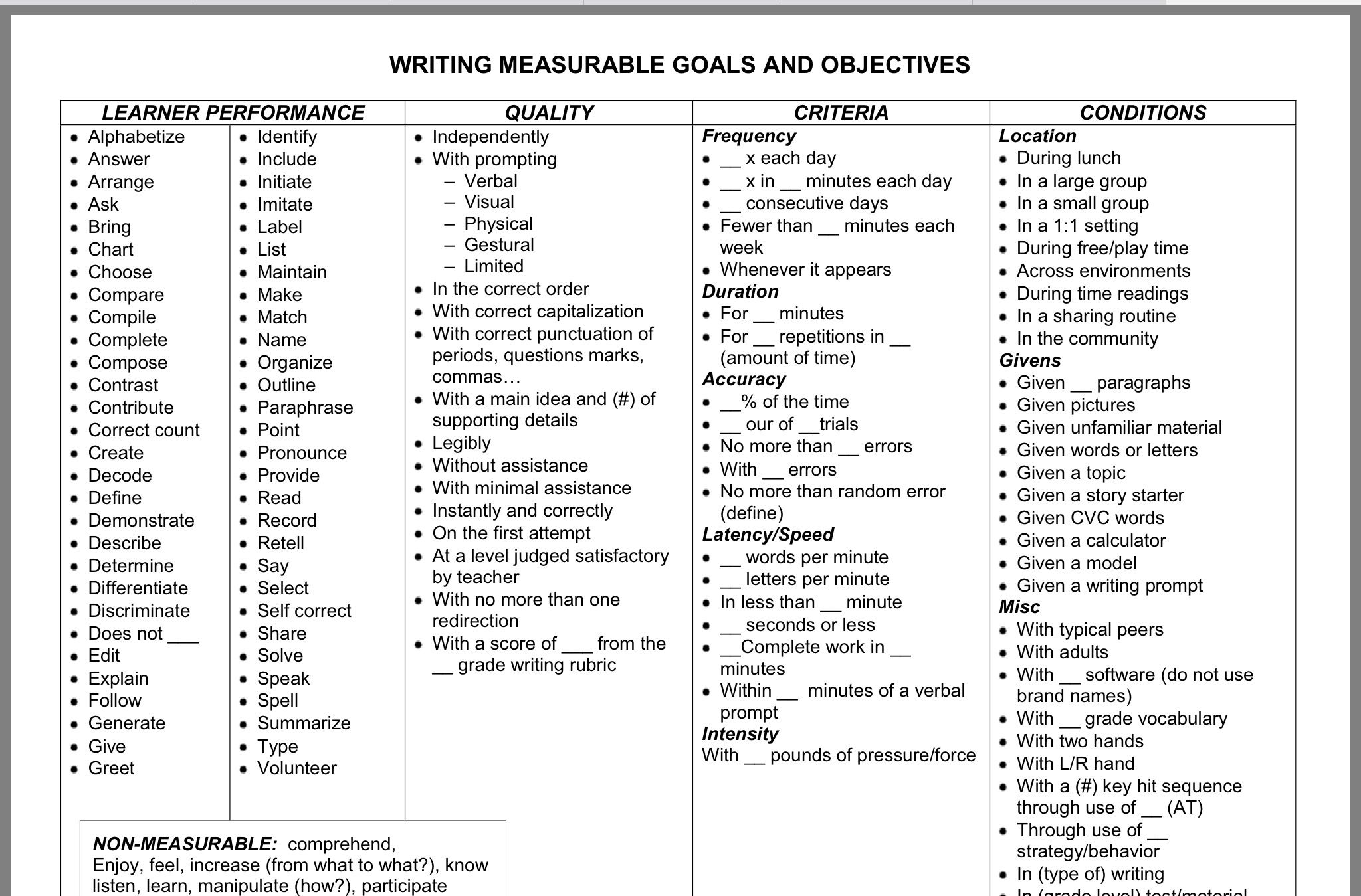 List of Measurable Iep Goals and Objectives Pdf