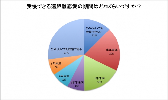 2026年、遠距離カップルの「会う距離感」に異変 月1回はもう古い？ 経済とテクノロジーが変えた恋人たちのリアル