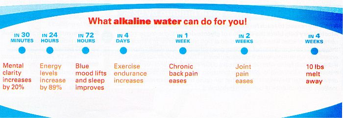 How Often Should You Drink Alkaline Water