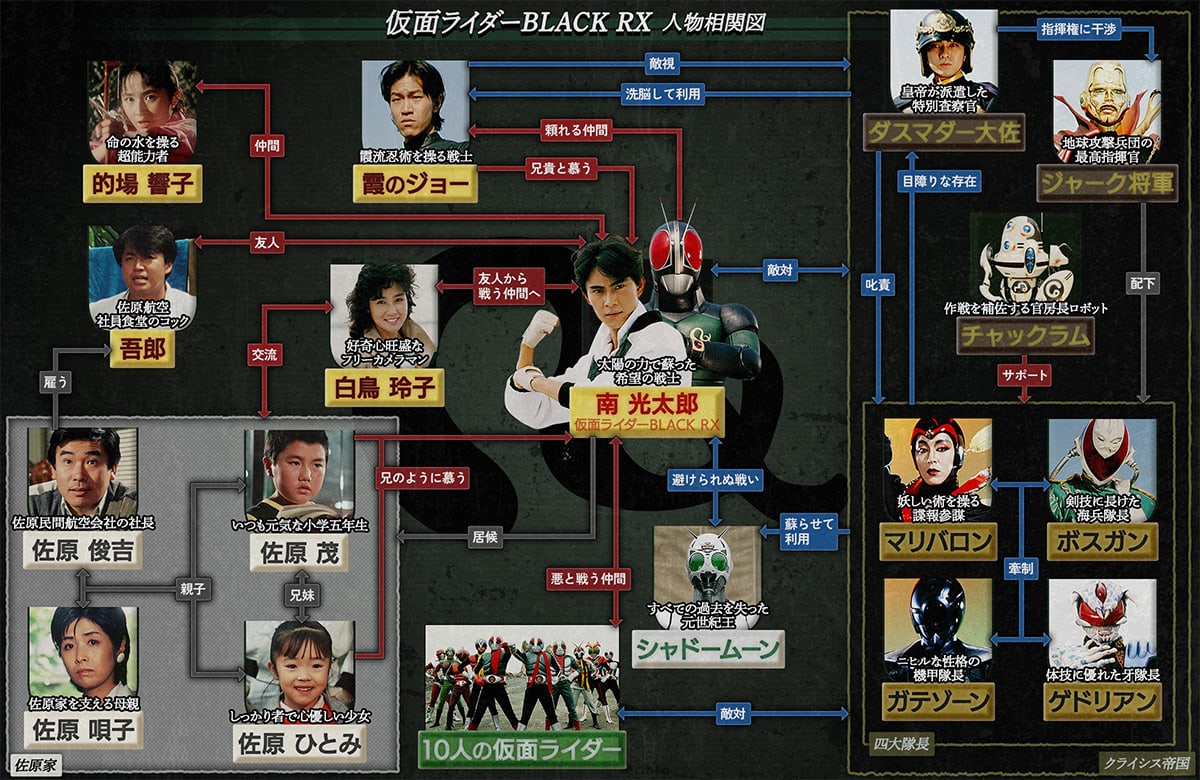 仮面ライダーBlack Rxキャストの現在！倉田てつを＆小山力也の軌跡
