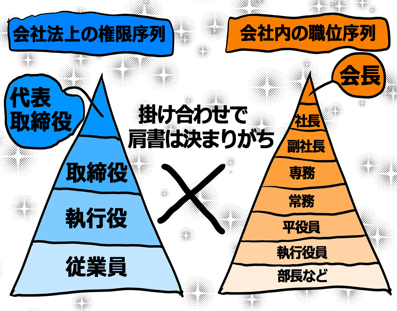 代表取締役と社長の違いを知らないと恥をかく！序列・権限・名刺の真相を徹底解説