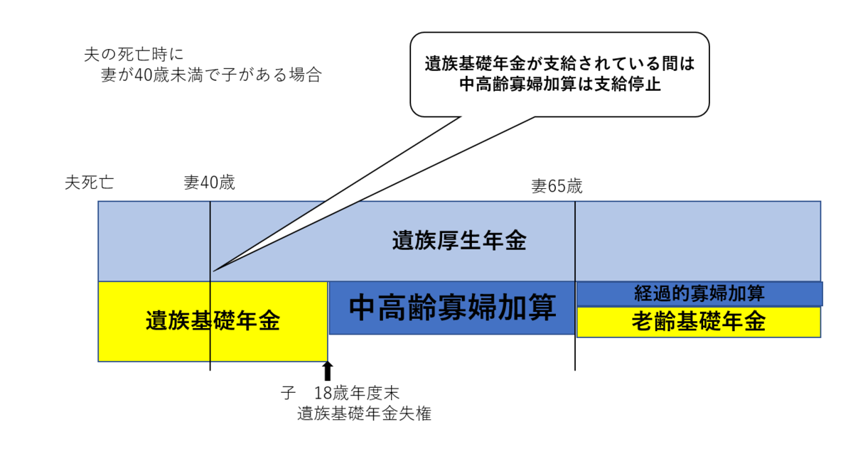 経過的寡婦加算とは？昭和31年4月1日以前生まれの妻へ生涯届く遺族年金の真実