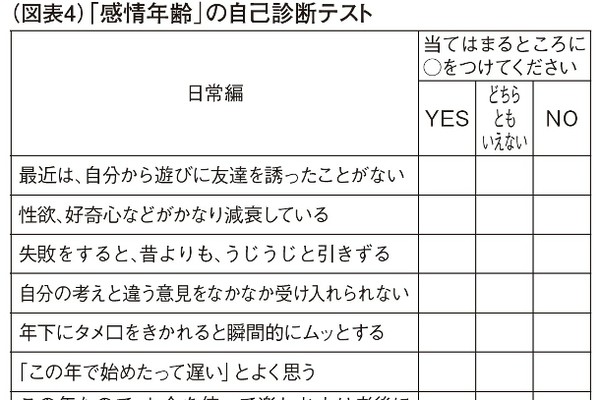2026年、なぜ日本中で「精神年齢」の再判定が流行しているのか？ Snsを席巻する心理診断の新潮流と私たちが抱える焦燥
