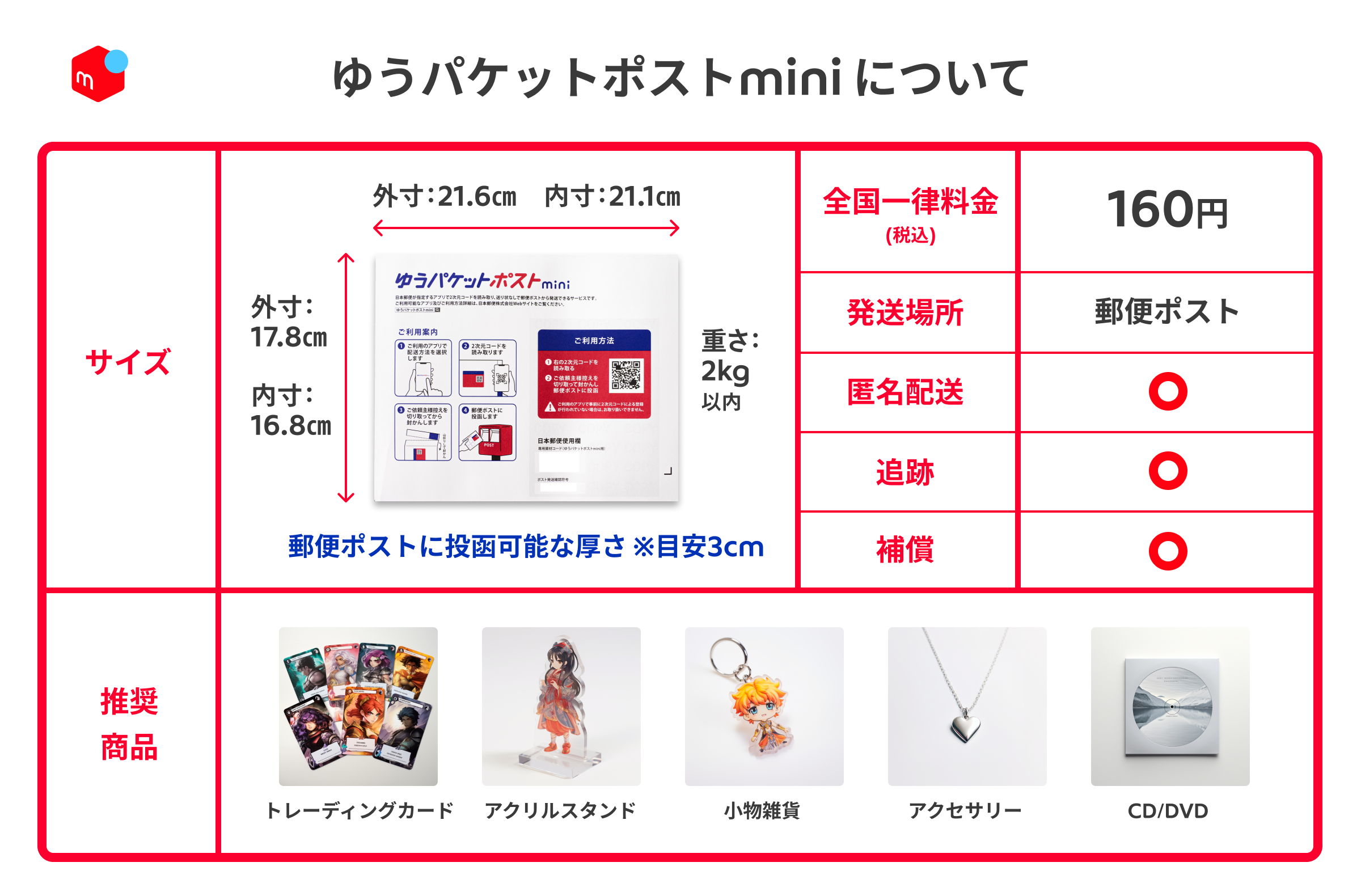 ゆうパケットポストMini送料の真相！2026年最安発送と封筒入手術を徹底解説