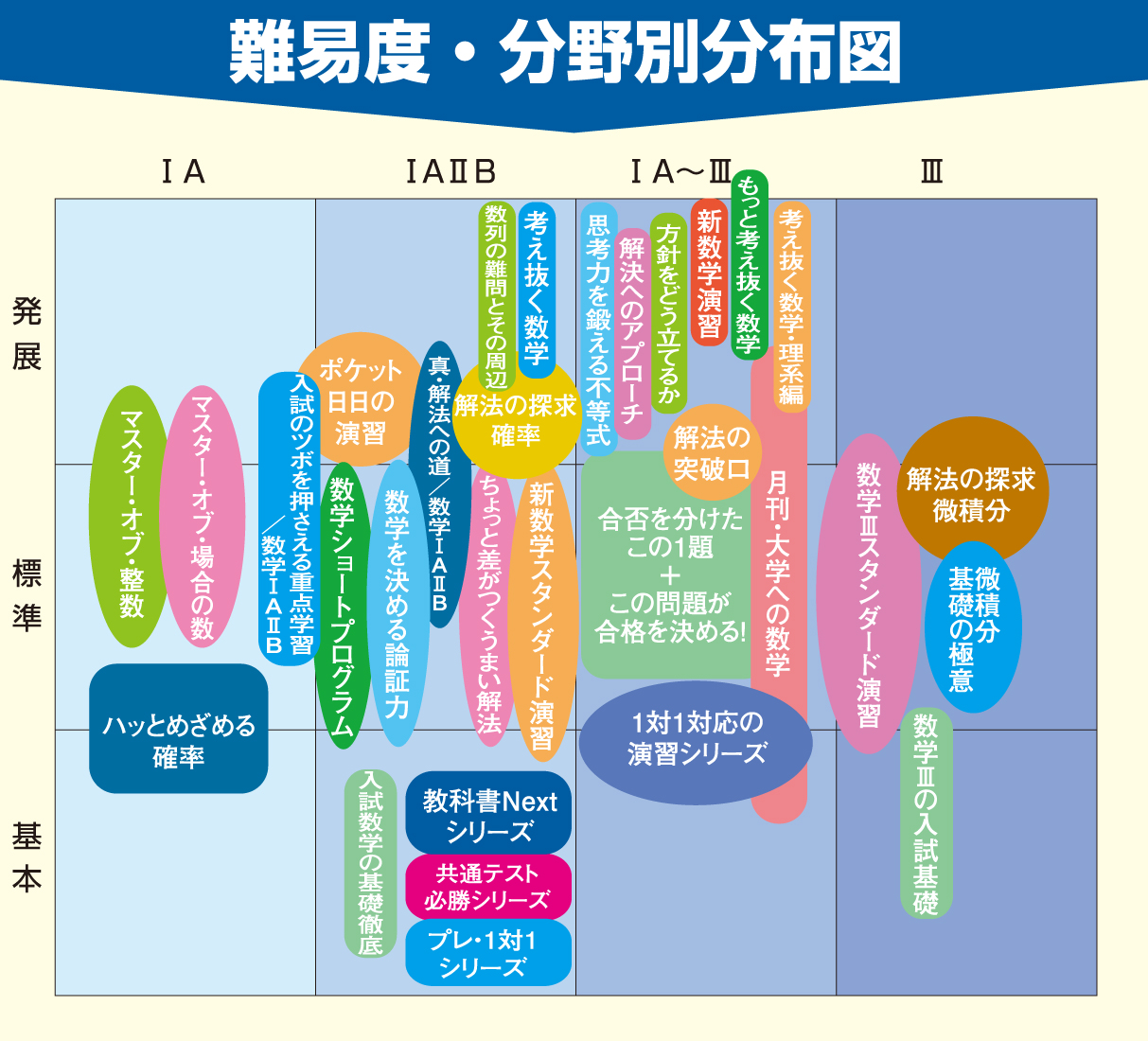 新数学スタンダード演習は標準の罠か？2026年最新難易度と合格術