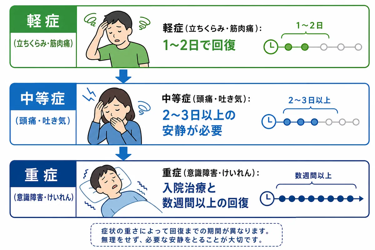 熱中症の頭痛はなぜ危険なのか？水で治らない理由と薬の落とし穴
