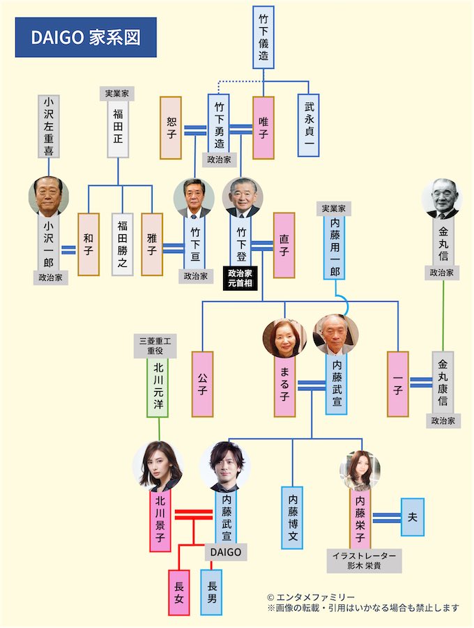 Daigoの華麗なる家系図！政界から世界的偉人に繋がる血脈の真相