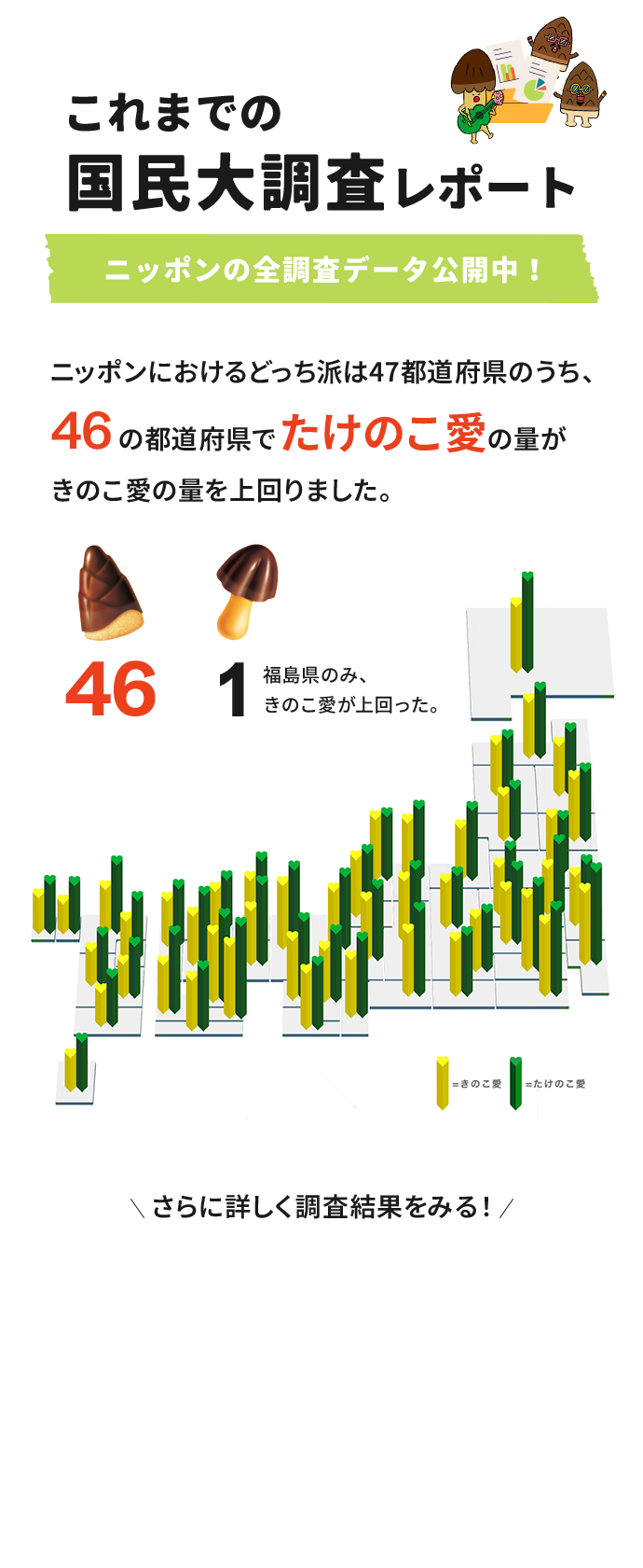 たけのこVsきのこ人気論争の真相｜売上と国民投票データで見る勝敗