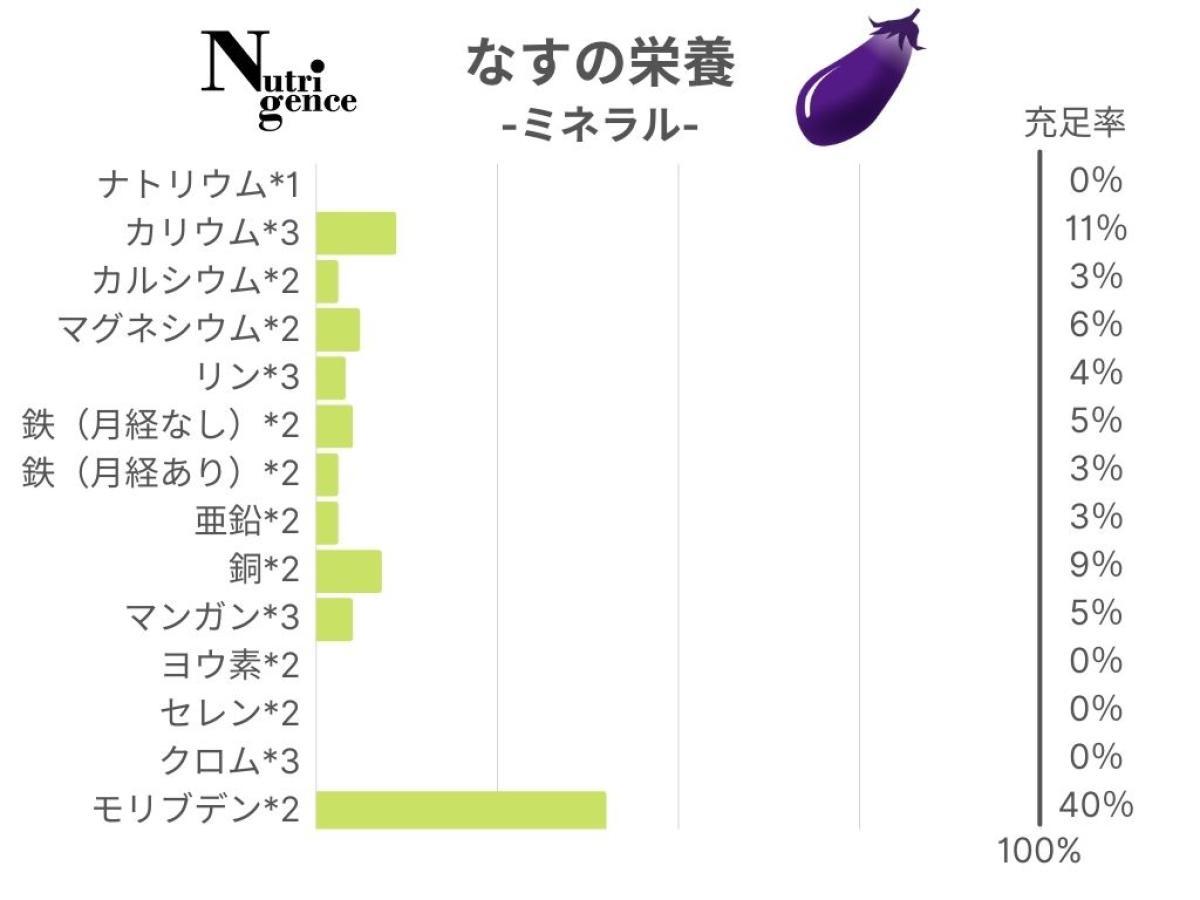 なすは栄養がないは嘘？皮に宿るナスニンや驚きの健康効果を徹底解剖