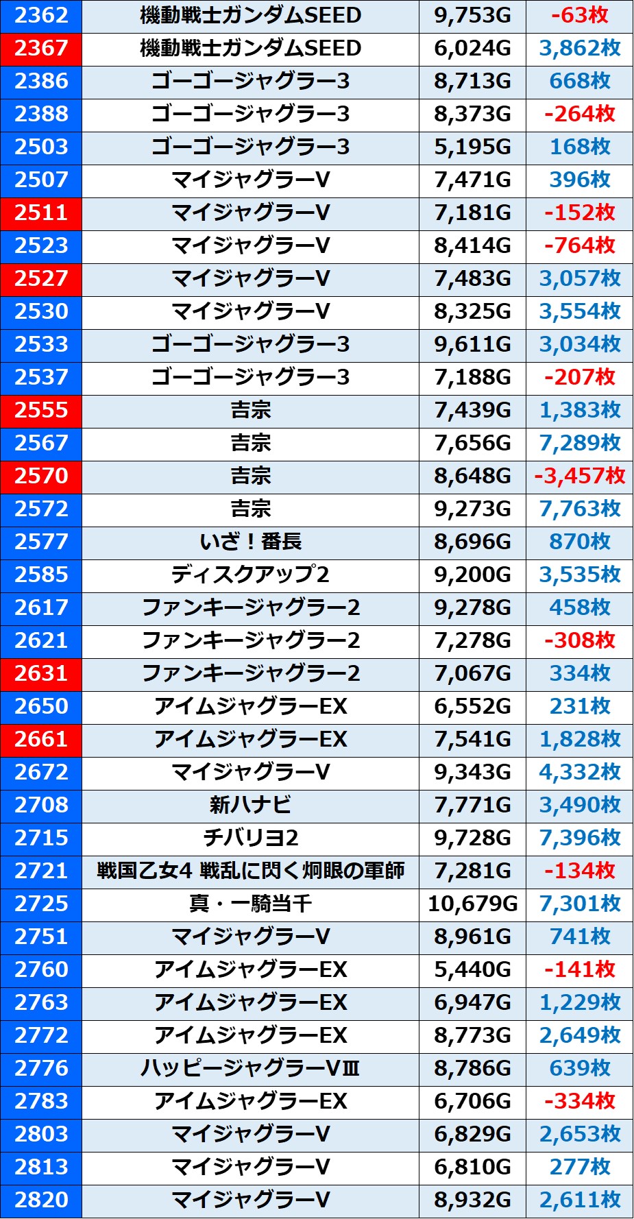 スタジアム豊中データ徹底検証！2026年最新の出玉傾向と狙い目