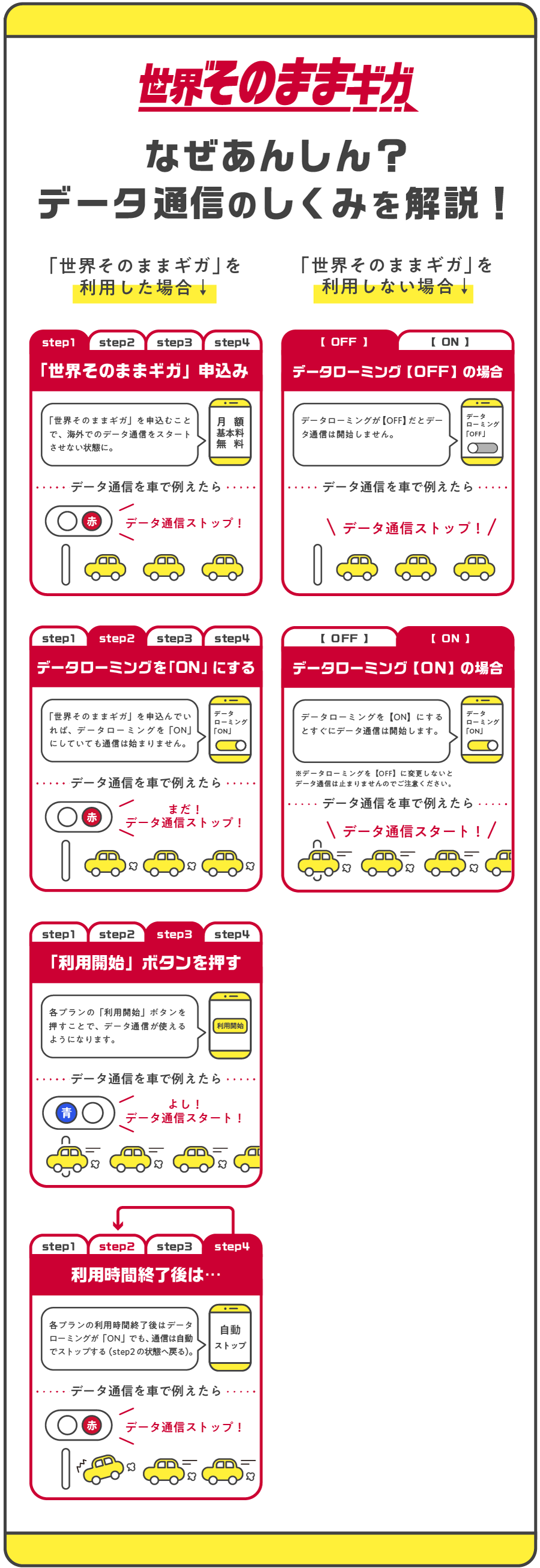 ドコモ海外利用の罠！高額請求を防ぐ設定と世界そのままギガ活用術