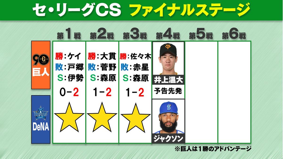 【巨人試合結果速報】劇的幕切れの真相と阿部采配を徹底検証！