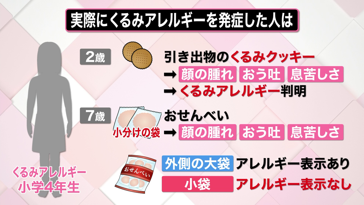 子どもにくるみは何歳から？5歳未満Ngの理由とアレルギー新基準