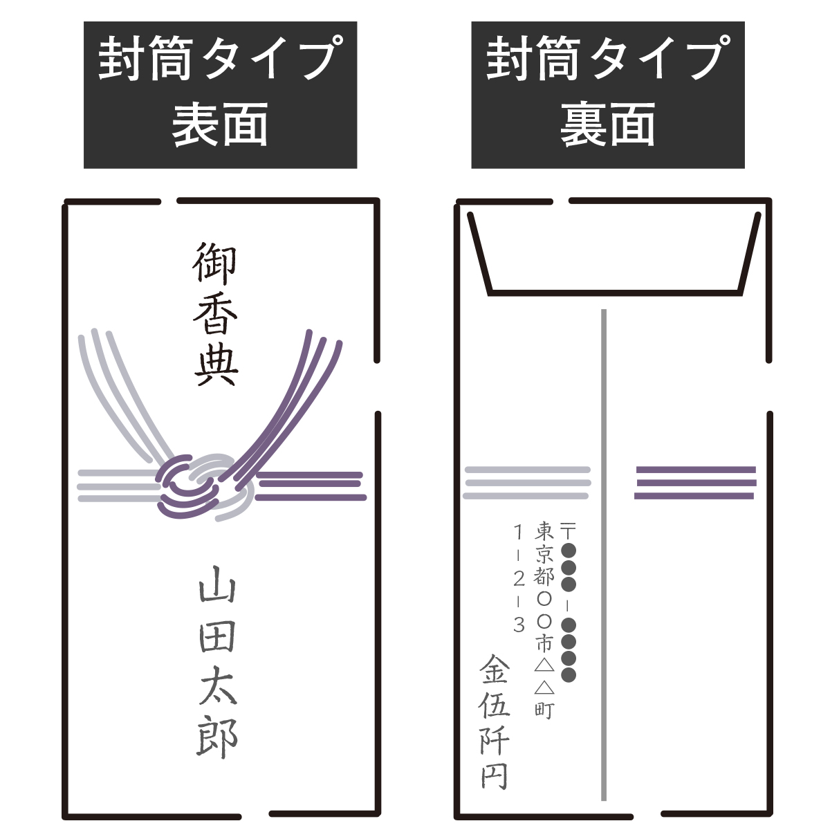 恥をかかない！香典袋の金額の書き方と大字・中袋マナーを徹底解説