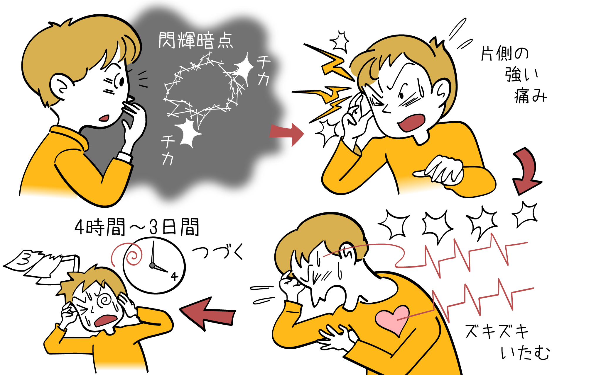 右の頭が痛い原因は？ズキズキ・チクチク症状別の見分け方と受診目安