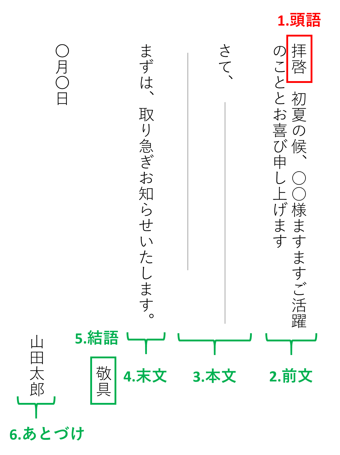拝啓と謹啓の違いとは？恥をかかない頭語と結語の使い分け最新ルール