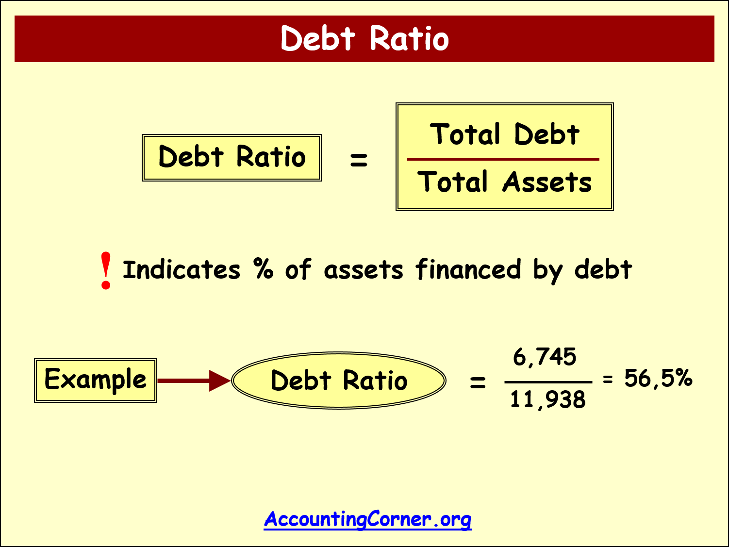 How to Compute Debt Ratio