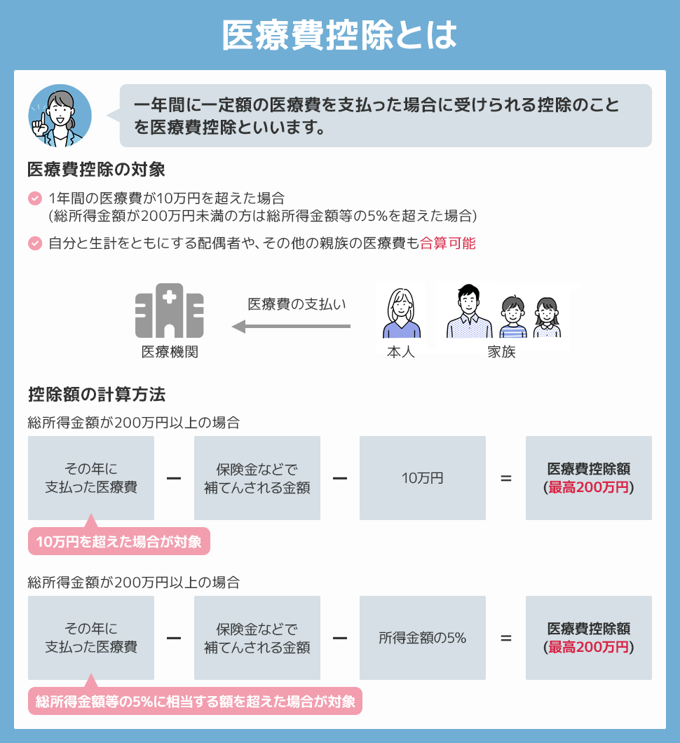 医療費控除×ふるさと納税で損しない！2026年確定申告の完全対策ガイド