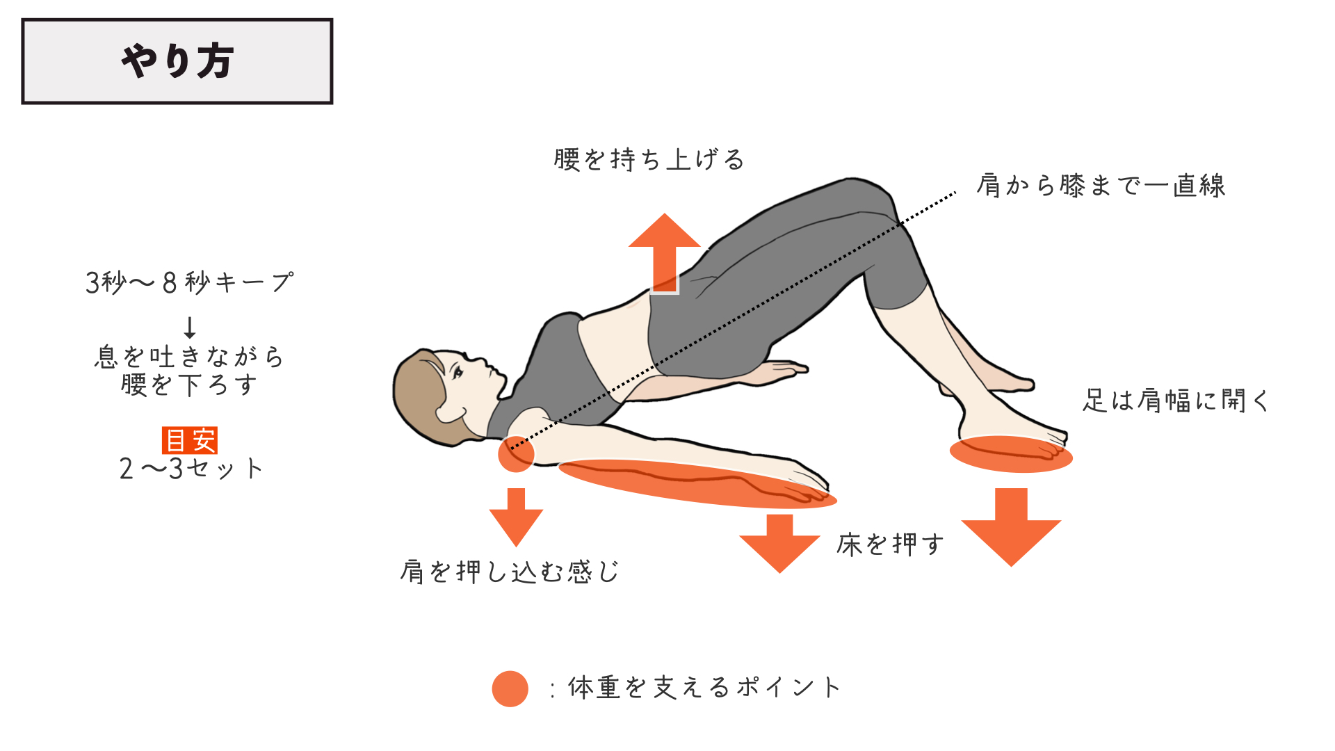 ブリッジができない原因を解明！体が硬い大人・子供向けの克服法