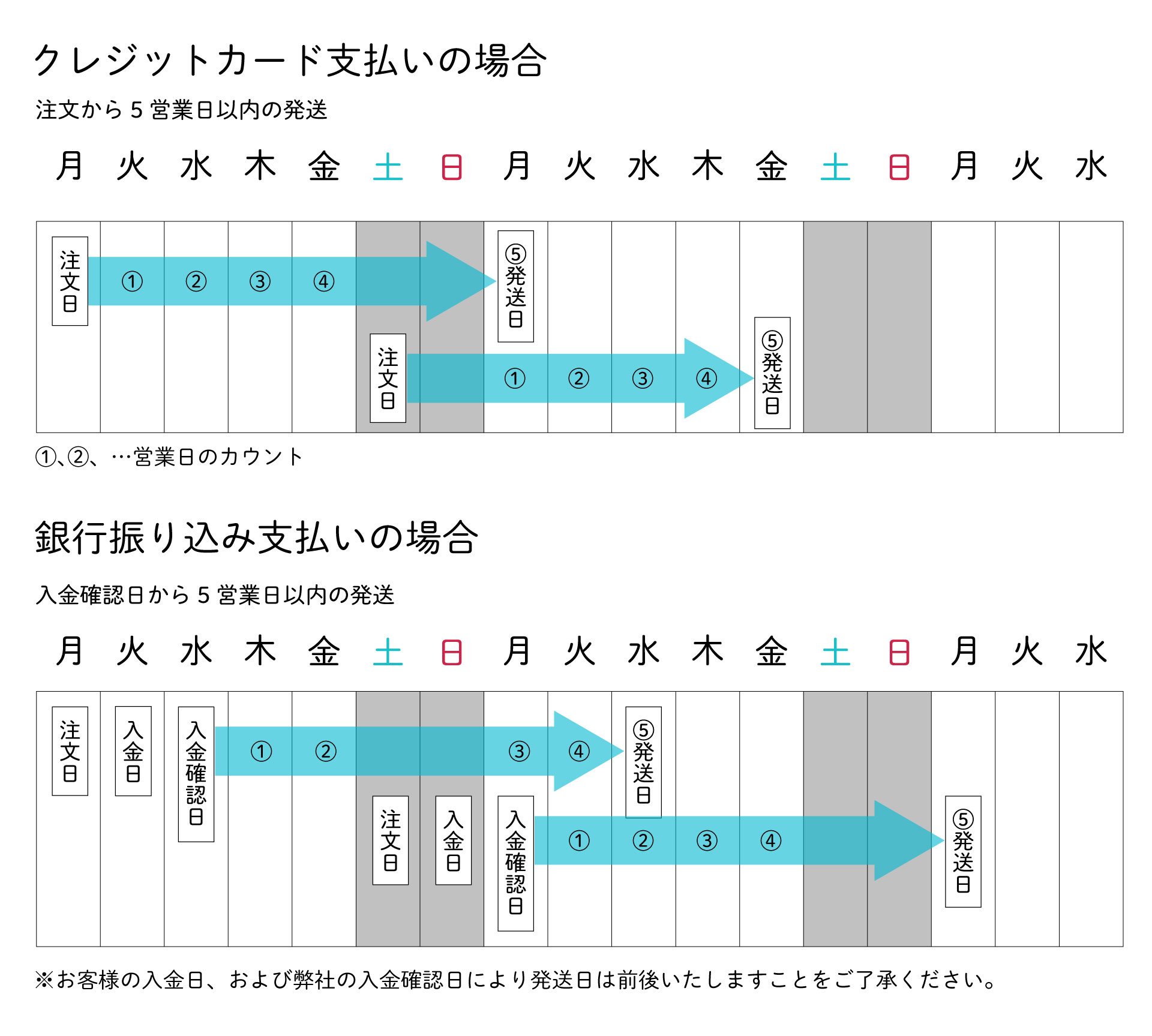 ５営業日とは実際いつ？土日祝の数え方とトラブル防ぐ計算早見表