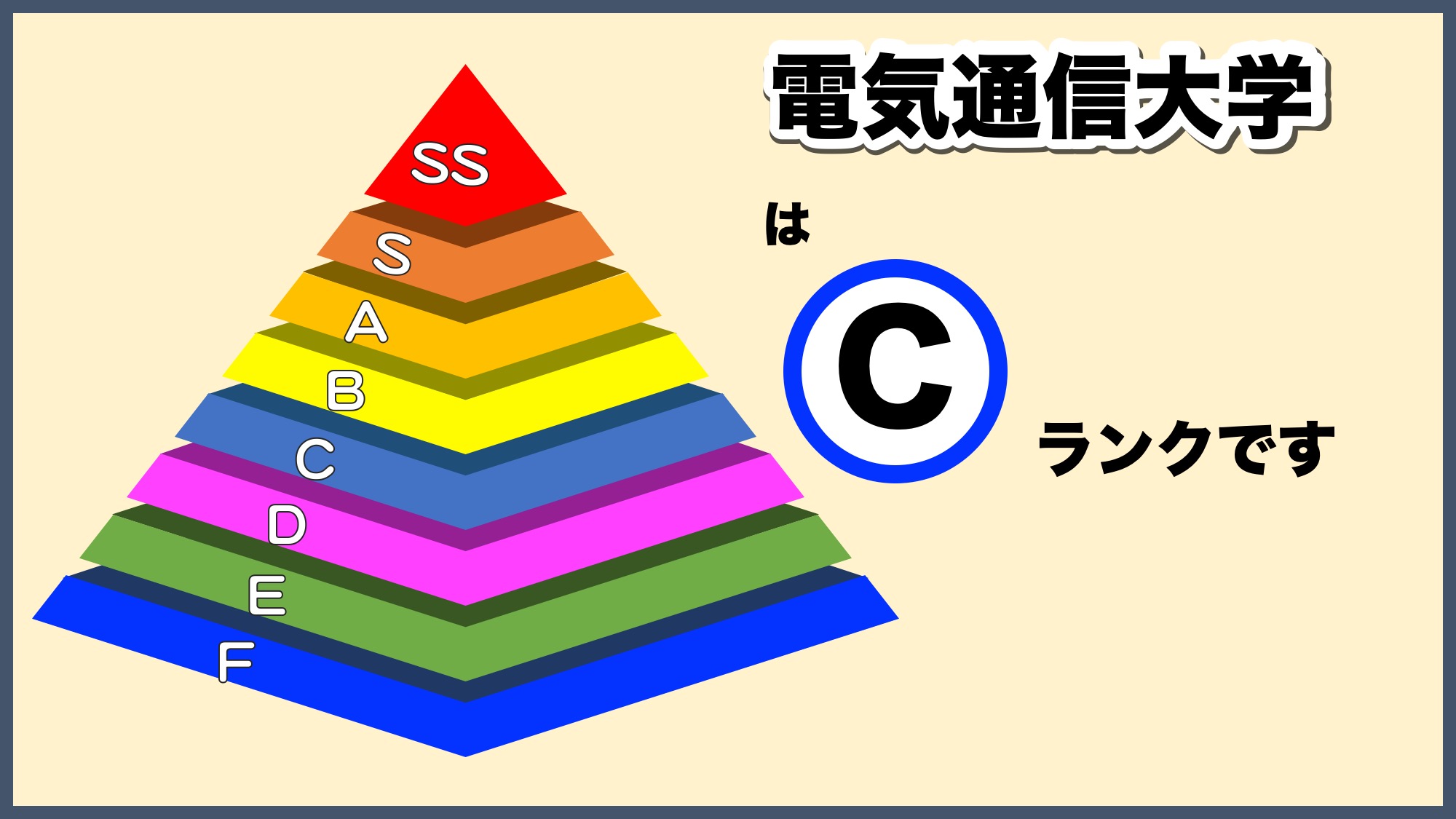 電気通信大学の偏差値と序列の真相【2026年最新】March比較と就職力